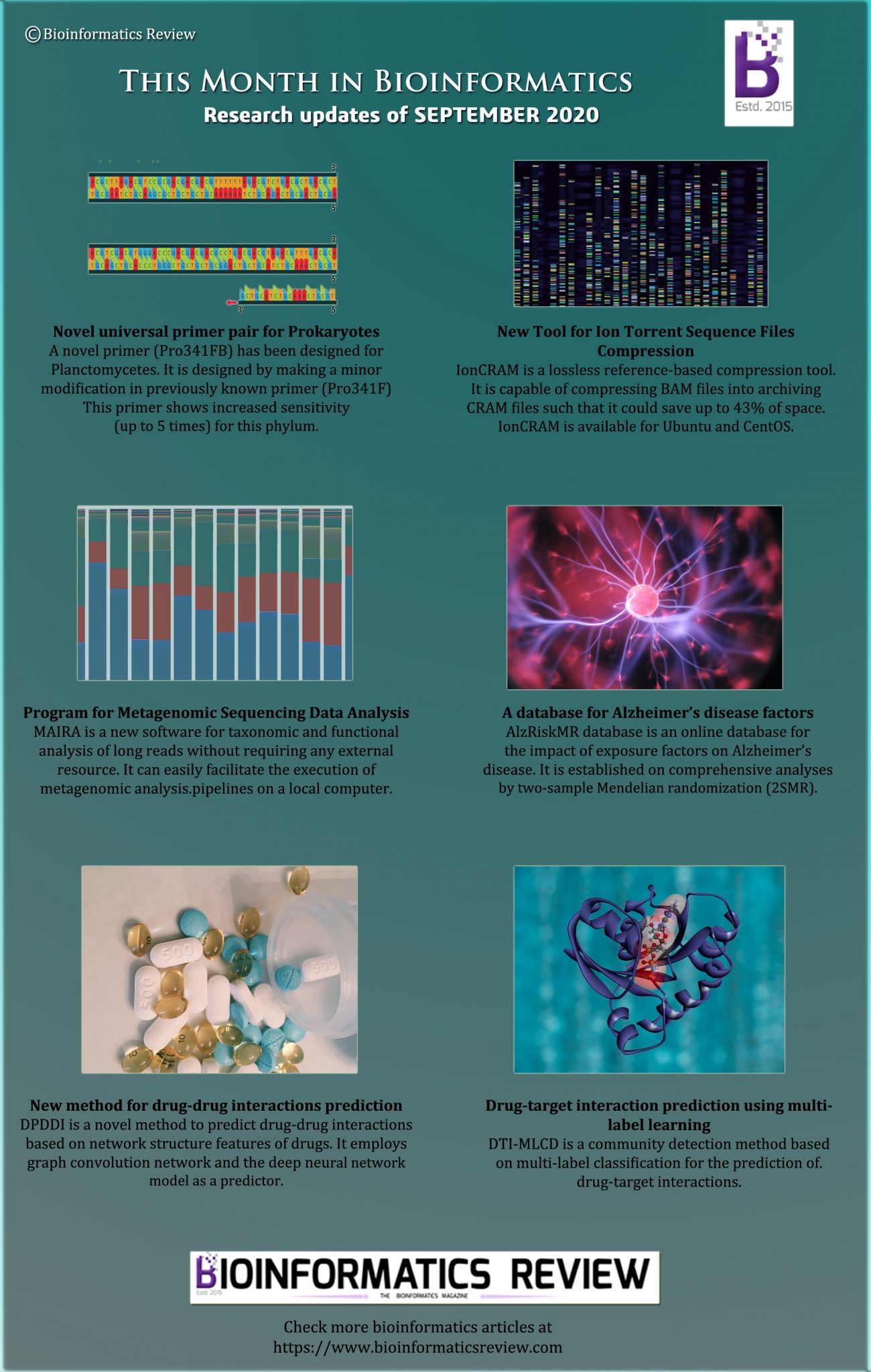 Bioinformatics Infographics Bioinformatics Review