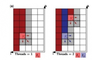 Fig.1