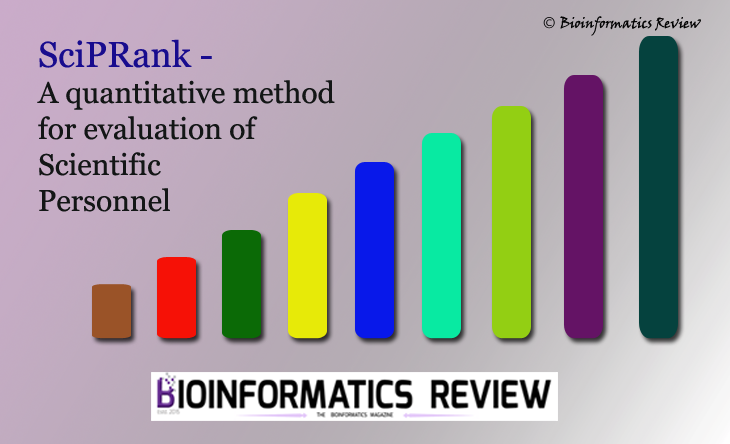 sciprank - a method to rank scientists and researchers